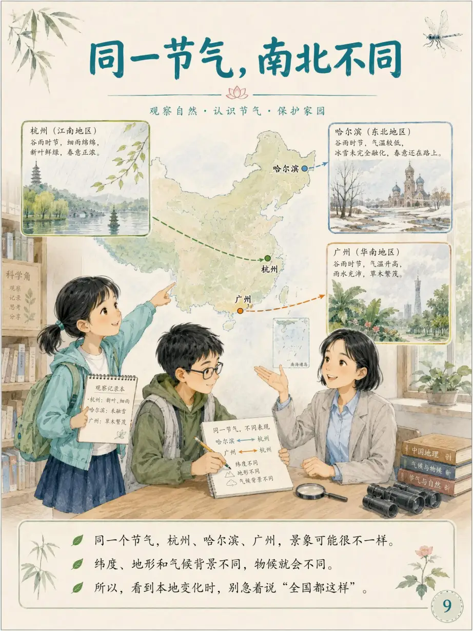 第9页 同一节气，南北不同